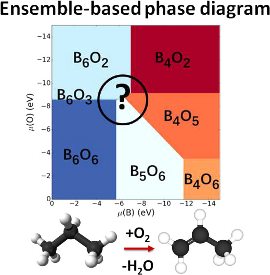Table of contents graphic for Dynamic phase diagram of catalytic surface of hexagonal boron nitride under conditions of oxidative dehydrogenation of propane