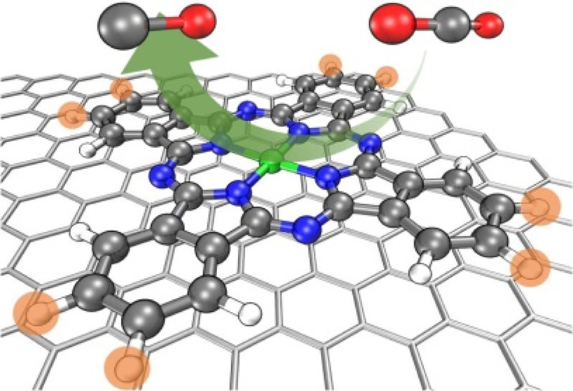 Table of contents graphic for Molecular design of dispersed nickel phthalocyanine@ nanocarbon hybrid catalyst for active and stable electroreduction of CO2