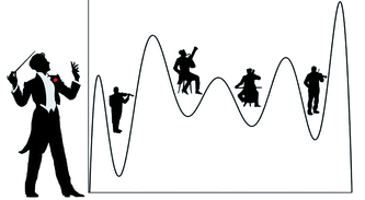 Table of contents graphic for Ensemble representation of catalytic interfaces: soloists, orchestras, and everything in-between