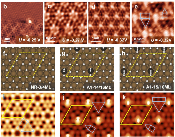 Table of contents graphic for Restructuring and Activation of Cu (111) under Electrocatalytic Reduction Conditions