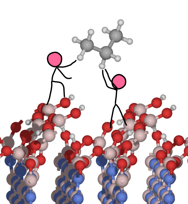 Table of contents graphic for Off-stoichiometric Restructuring and Sliding Dynamics of Hexagonal Boron Nitride Edges in Conditions of Oxidative Dehydrogenation of Propane