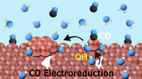 Table of contents graphic for Role of surface hydroxyls in atomic-scale copper restructuring during CO electroreduction