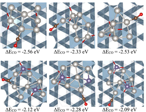 Table of contents graphic for Size-dependent effects of Ge addition on the coking and sintering tendency of PtnGem/alumina (n= 4, 7, 11) model catalysts