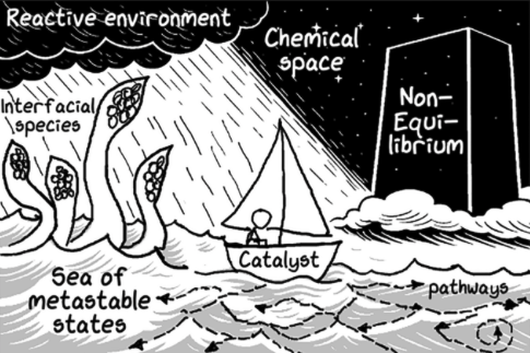 Table of contents graphic for Non-equilibrium restructurings in catalysis: A chemical space odyssey