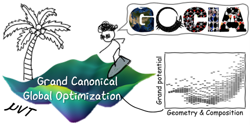 Table of contents graphic for GOCIA: a grand canonical global optimizer for clusters, interfaces, and adsorbates